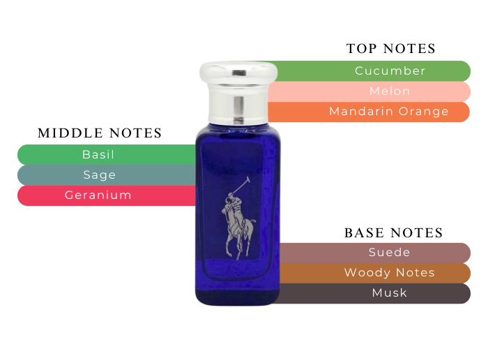 Ralph Lauren Polo Blue for Men - Main Image