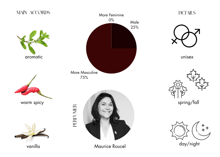 Brand Story Image 1