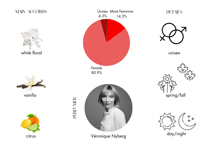 Brand Story Image 1