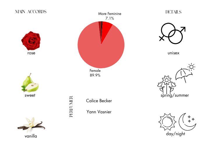 Brand Story Image 1