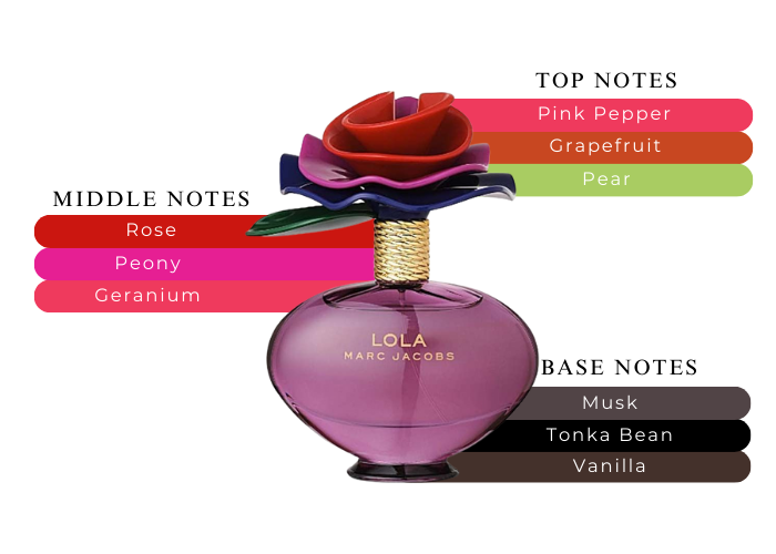 Brand Story Image 2