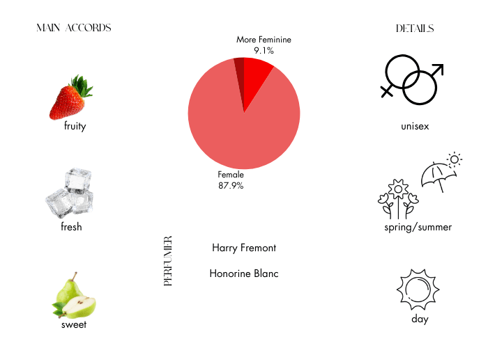 Brand Story Image 1