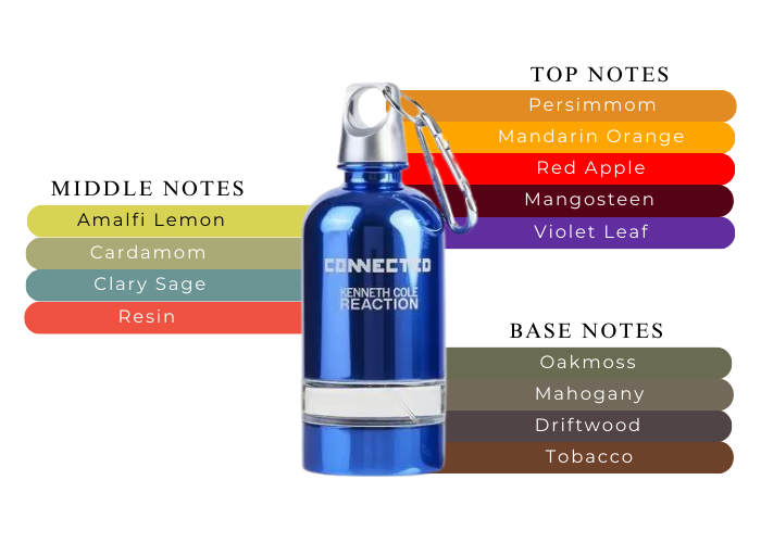 Brand Story Image 2
