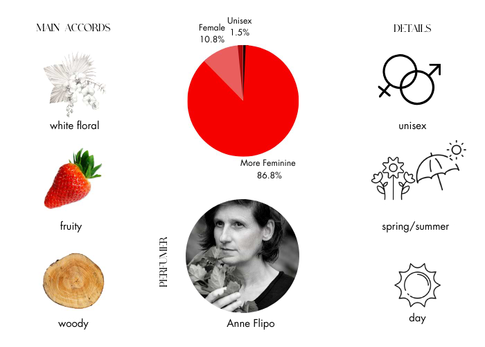 Brand Story Image 1