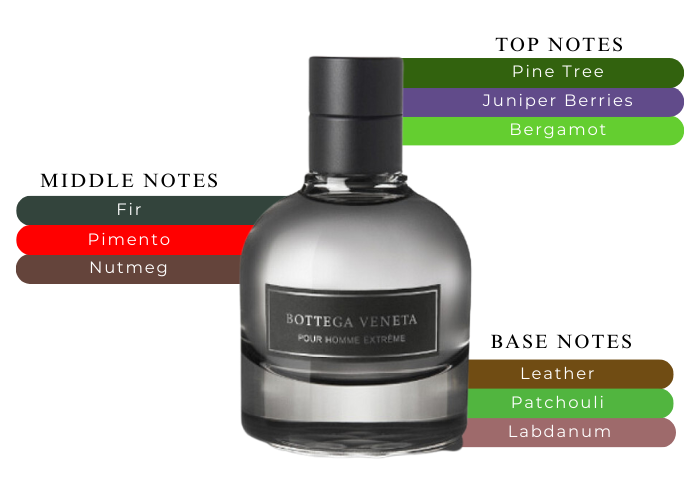 Buy Bottega Veneta Pour Homme Extreme EDT 3 oz |MaxAroma.com