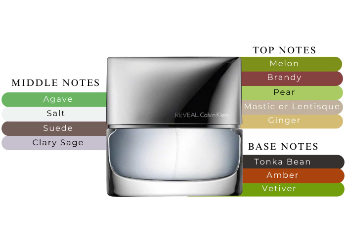 Brand Story Image 2