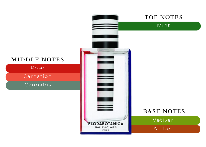 Balenciaga Florabotanica EDP for Women, Oz - Main Image