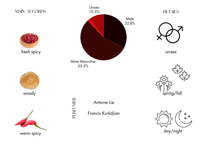 Brand Story Image 1