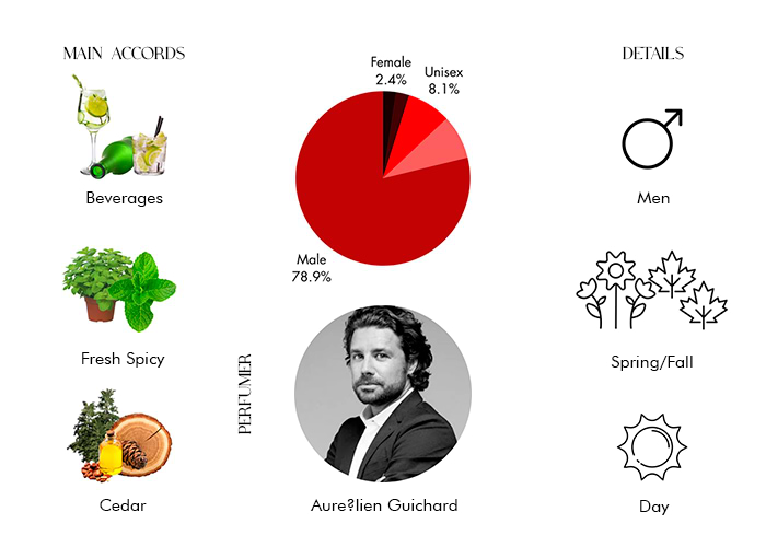 Brand Story Image 1