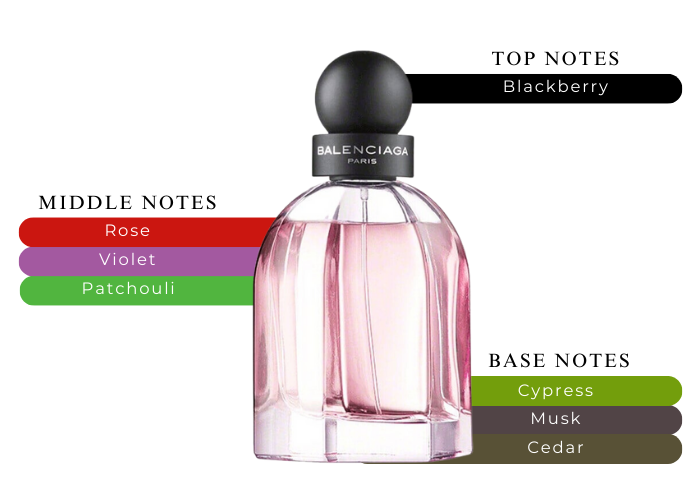L'eau Rose by Balenciaga Eau De Toilette oz - Main Image