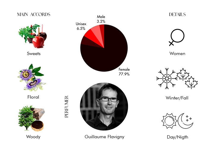 Brand Story Image 1