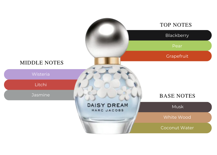 Floral Daisy Dream Marc Jacobs Perfume Review Marc Jacobs Daisy