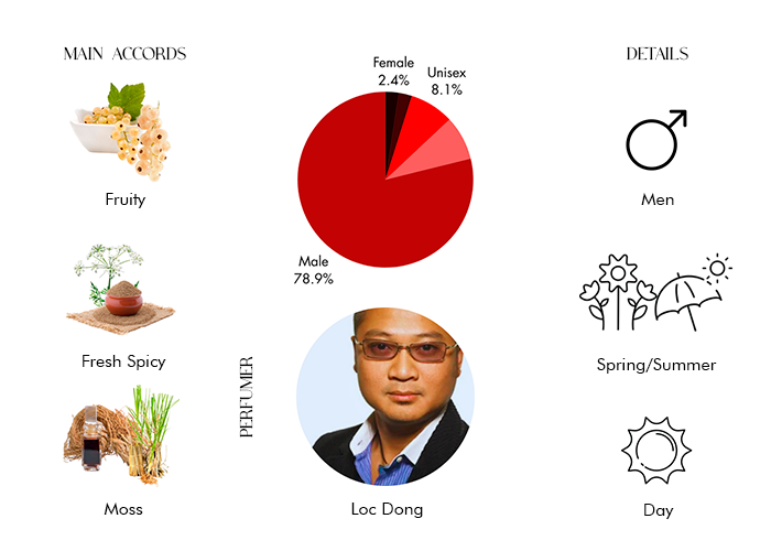 Brand Story Image 1