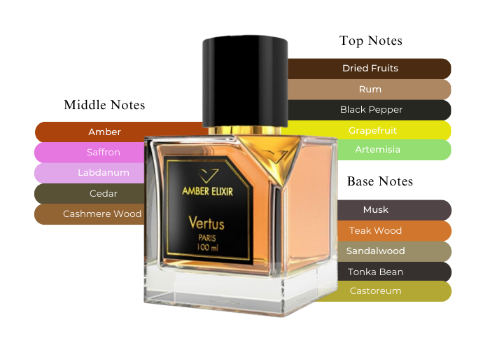 Brand Story Image 2