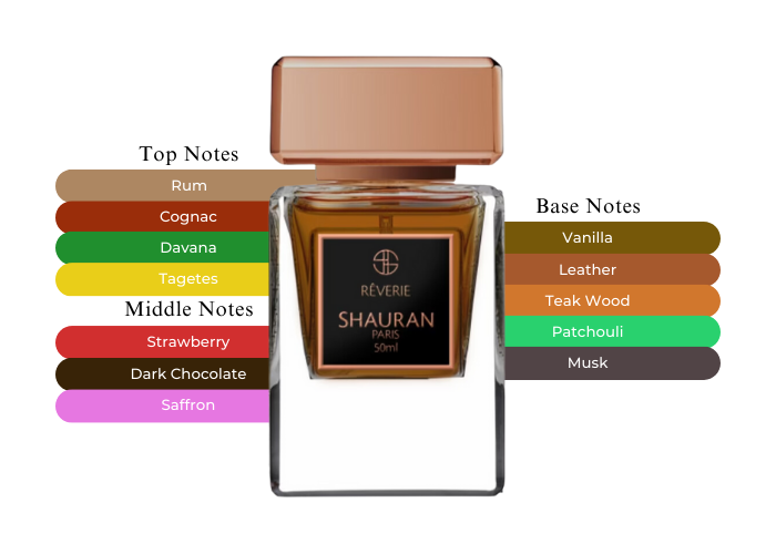 Brand Story Image 2