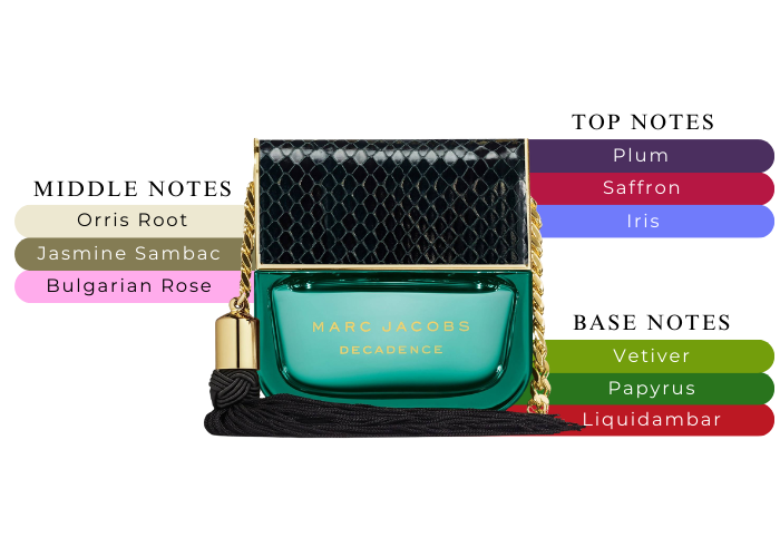 Decadence by Marc Jacobs Eau De Parfum OZ