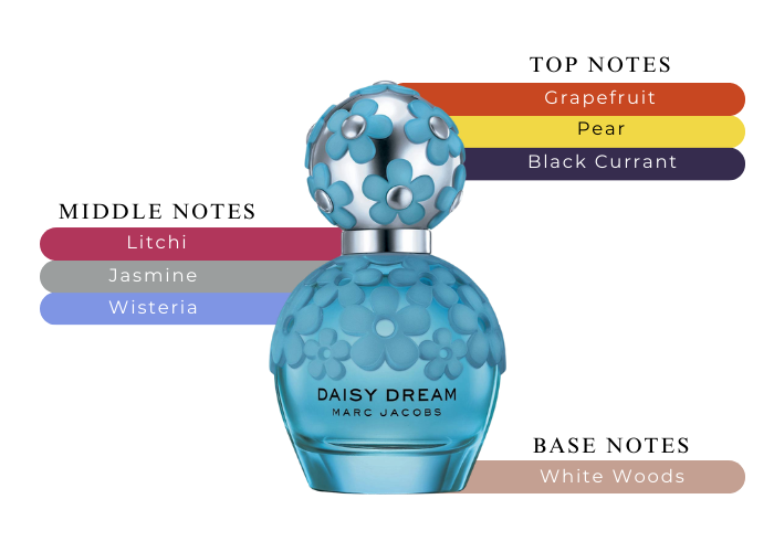Brand Story Image 2