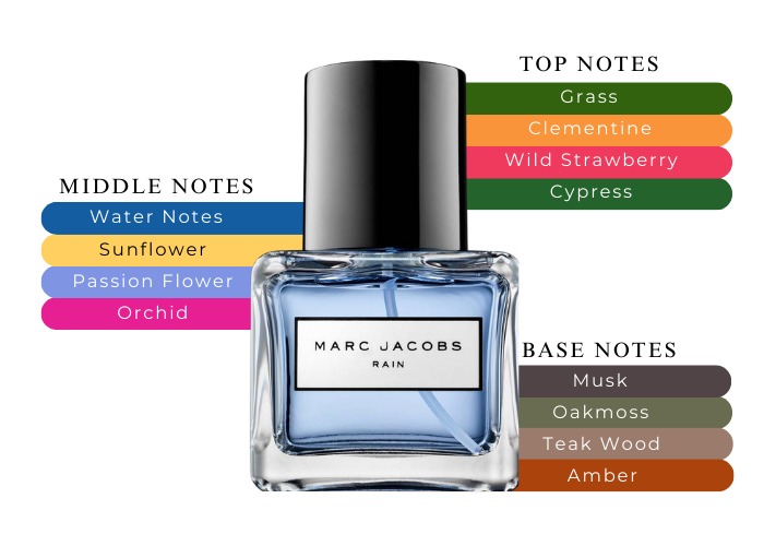 香水(ユニセックス) MARC JACOBS RAIN Eau de Toilette Marc Jacobs Rain for Women 3.4 oz Eau de Toilette Spray