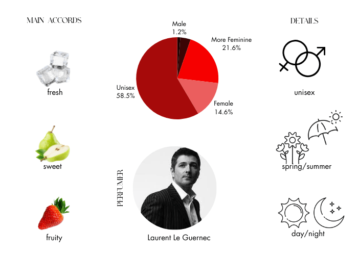 Brand Story Image 1