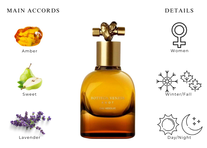 BOTTEGA VENETA ボッテガKNOT EAU ABSOLUE 50ml Knot Eau Absolue Eau de Parfum | FragranceNet.com®