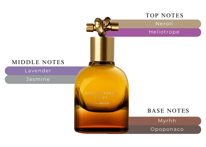 BOTTEGA VENETA Knot 香水 Bottega Veneta Knot Eau de Parfum | FragranceNet.com®