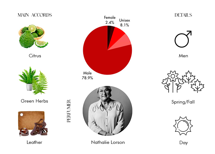 Brand Story Image 1