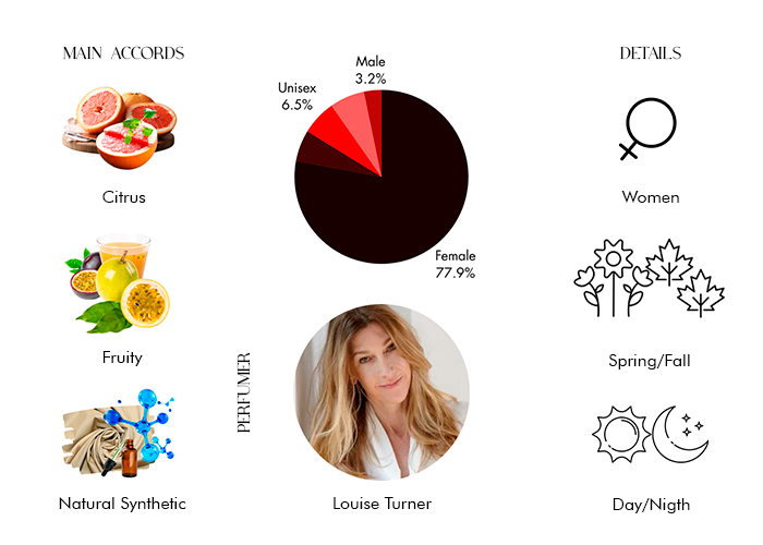 Brand Story Image 1