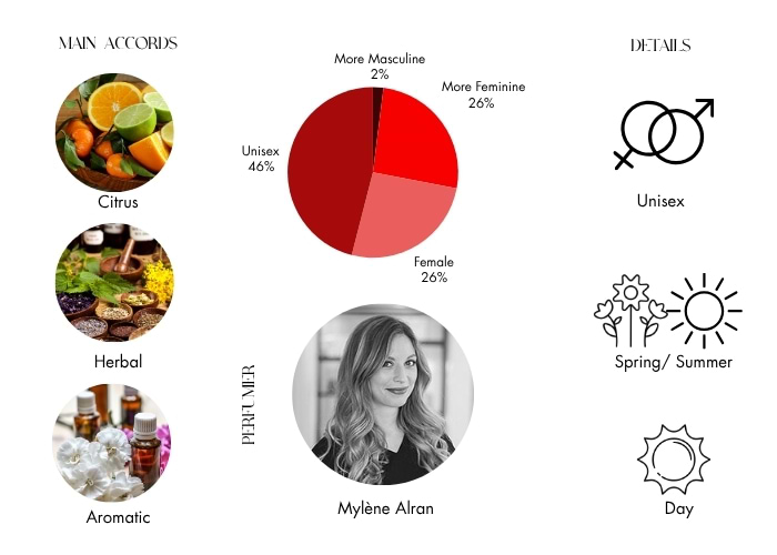 Brand Story Image 1