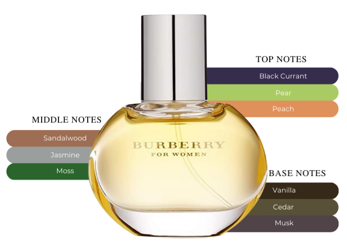 Burberry For Women-Perfume for the confident woman