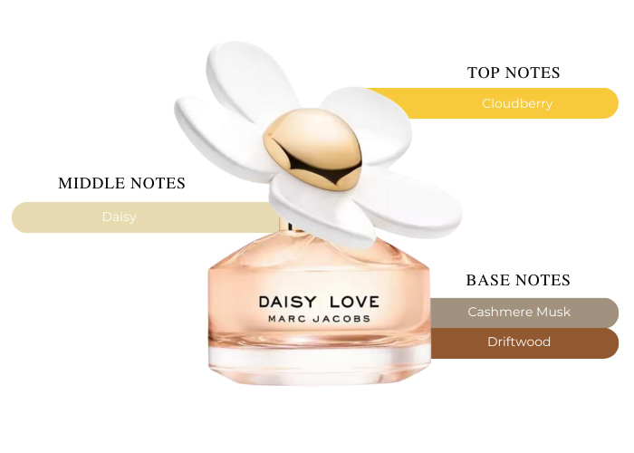 Brand Story Image 2