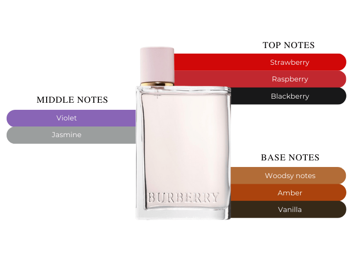 Burberry Her by Burberry 3.3oz/100mlEDP For Women |Maxaroma.com