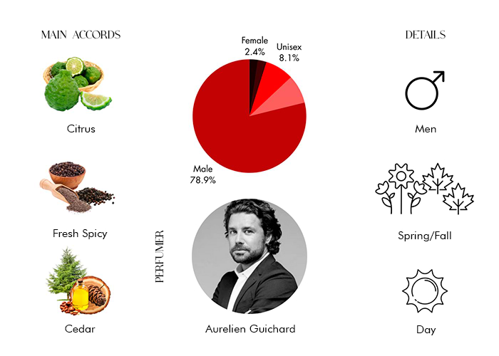 Brand Story Image 1