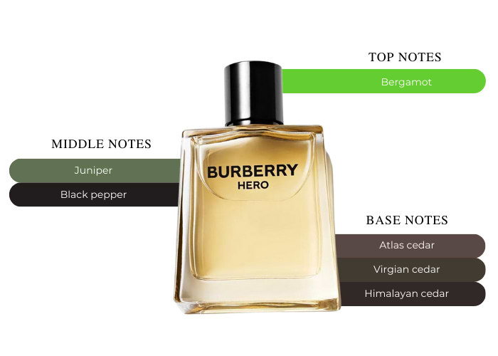 Brand Story Image 2