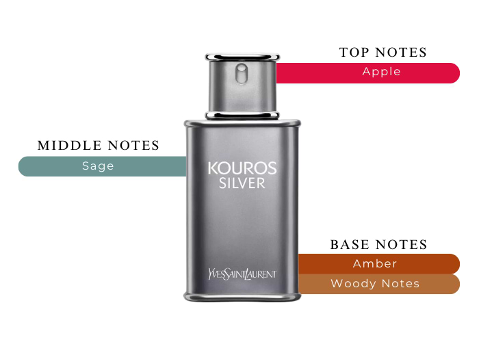 Yves Saint Laurent Kouros Silver Cologne oz For Men|