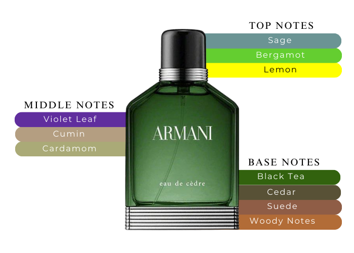 Brand Story Image 2