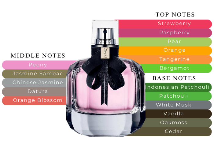 Yves Saint Laurent Mon Paris perfume for Women 3 oz|MaxAroma.com