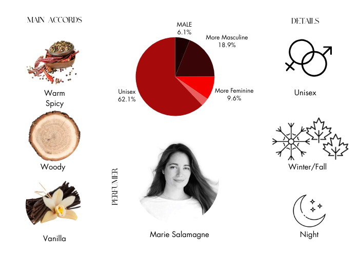 Brand Story Image 1