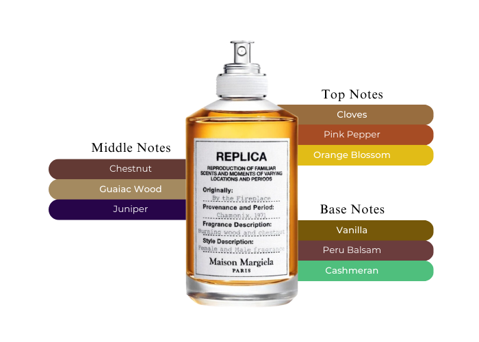 Maison Martin Margiela Replica The Fireplace Eau de