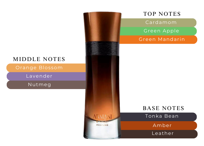 Armani code Profumo by Giorgio Armani 2 oz Parfum|MaxAroma.com