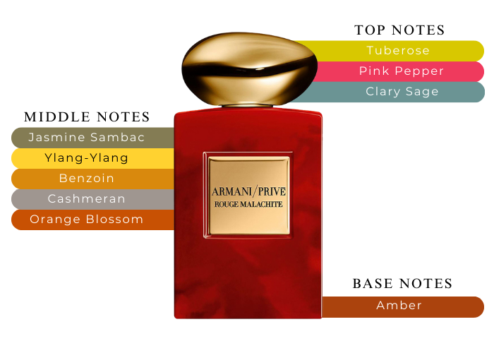 【ほぼ新品が５万以下】ARMANI PRIVE∣ROUGE MALACHITE ROUGE MALACHITE 100 ml Eau de Parfum | Giorgio Armani