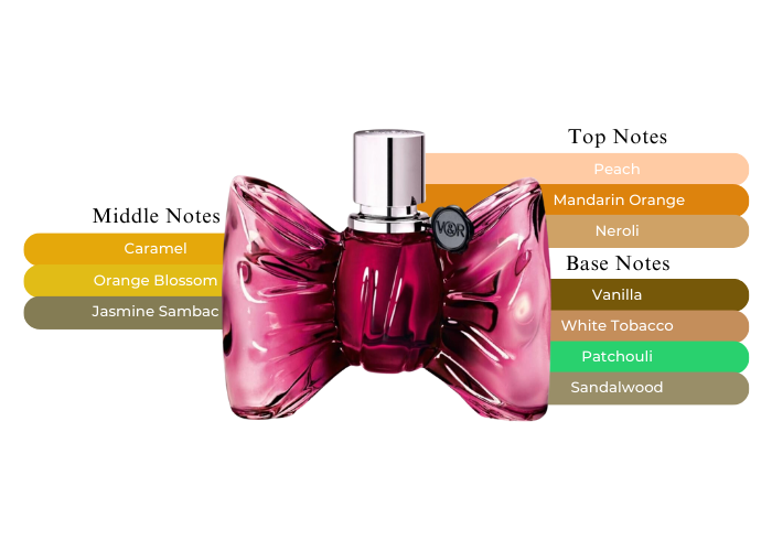 Viktor Rolf Bonbon Couture Perfume Intense oz