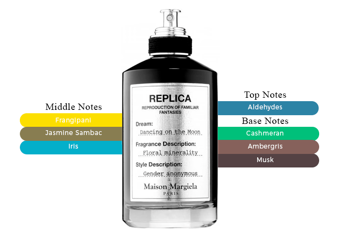 Discover the Mystical Allure of Maison Martin Margiela Replica Discover the Mystical Allure of Maison Martin Margiela Replica