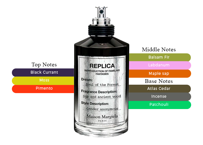 香水(男性用) MaisonMargiela Replica SouloftheForest REPLICA Soul of the Forest | Maison Margiela Fragrances