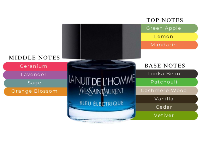 Yves Saint Laurent La Nuit De L'homme Eau Electrique