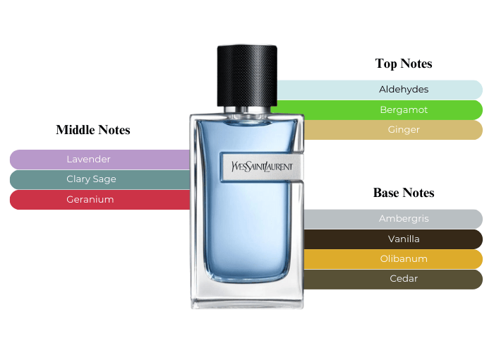 Yves Saint Laurent Y Cologne EDT 3.3 oz For Men| MaxAroma.com Yves Saint Laurent Y Cologne EDT 3.3 oz For Men| MaxAroma.com
