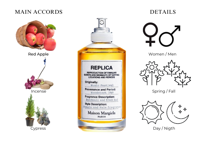 Maison Martin Margiela Replica Music Festival Eau de Parfum