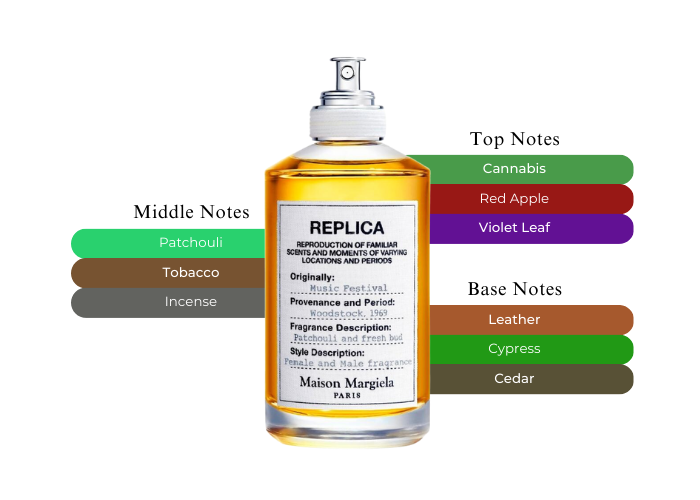 Maison Margiela レプリカ　ミュージックフェスティバル　100ml