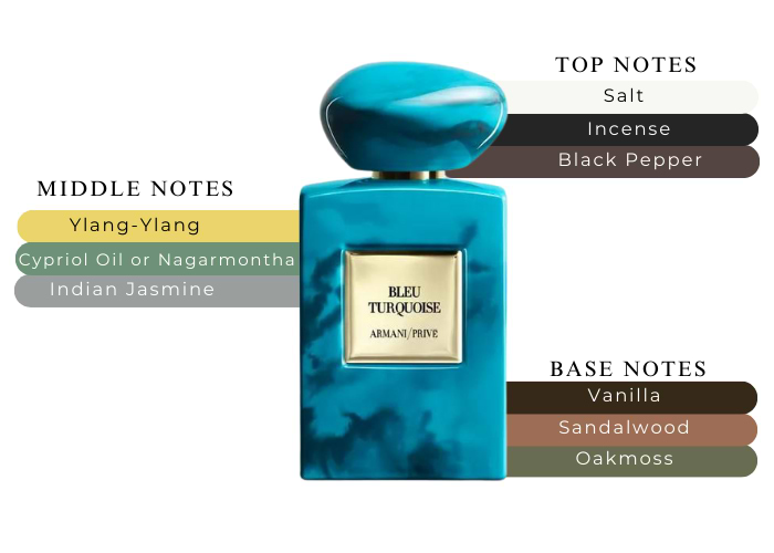 Brand Story Image 2