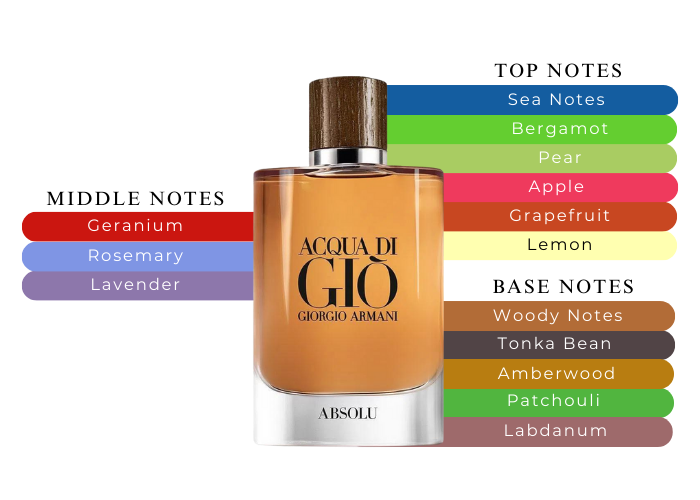 Acqua di Gio Giorgio Armani Absolu香水75ml Giorgio Armani Acqua Di Gio Absolu