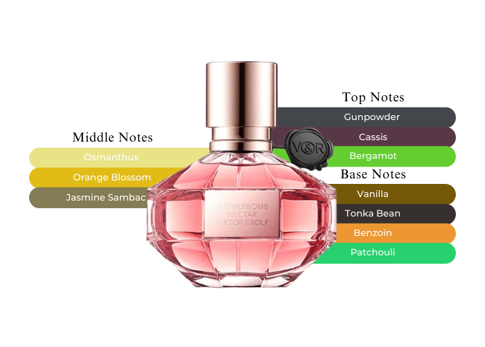 Brand Story Image 2